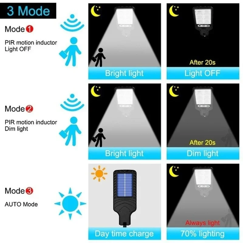 Powerful LED Solar Outdoor Cou - Smart Garden Lighting System ulasan dan harga